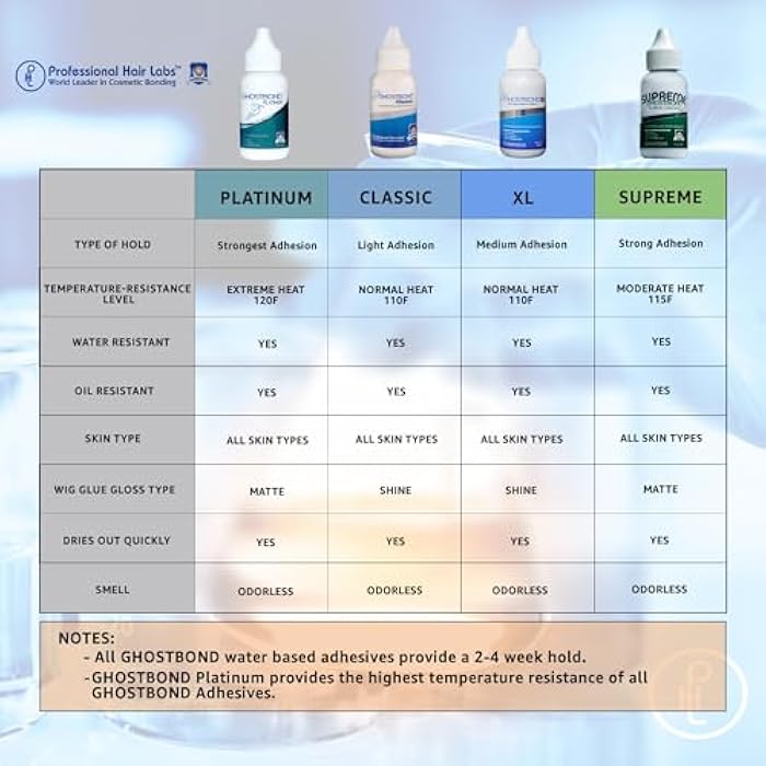 Professional Hair Labs Ghost Bond Platinum 1.3oz - Image 5